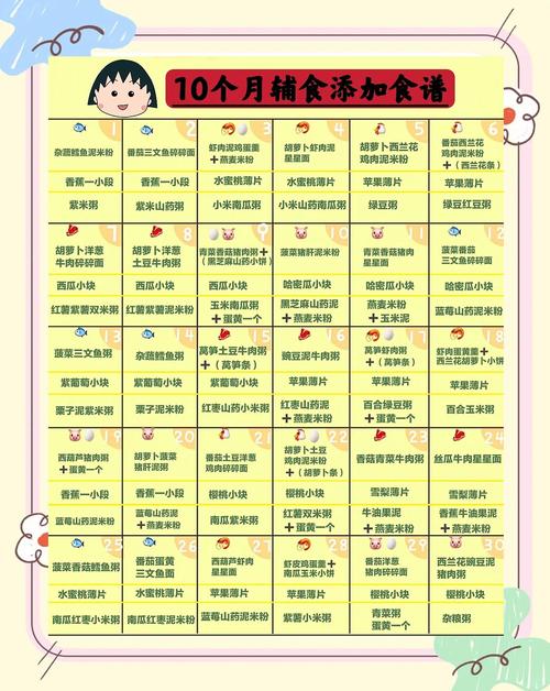 黑河代生咨询机构:宝宝10个月辅食